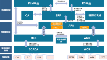 现代企业管理策略与实践