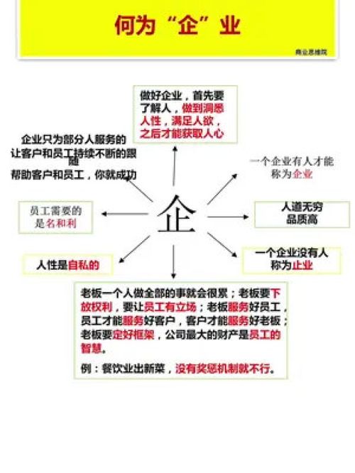 现代企业管理与商业思维 中小企业实战干货分享