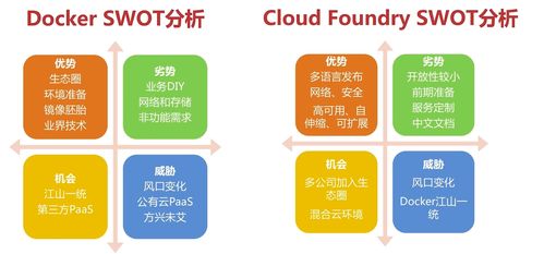 Java架构师视角下的服务容器化技术演进与实践