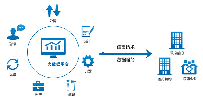 智云通CRM 挖掘流分析的商业价值
