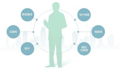 企业资质办理的常见难题及管理优化对策