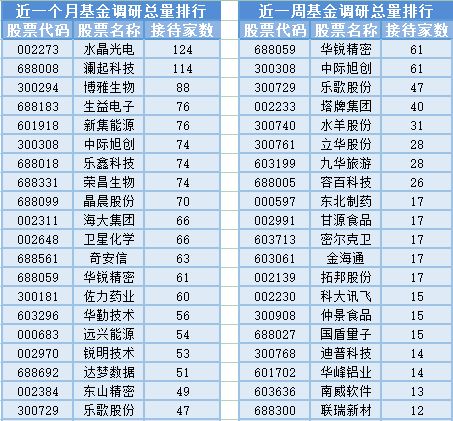 两市成交量不足6000亿元，基金经理调整频繁 信息技术咨询服务板块波动下的投资思考